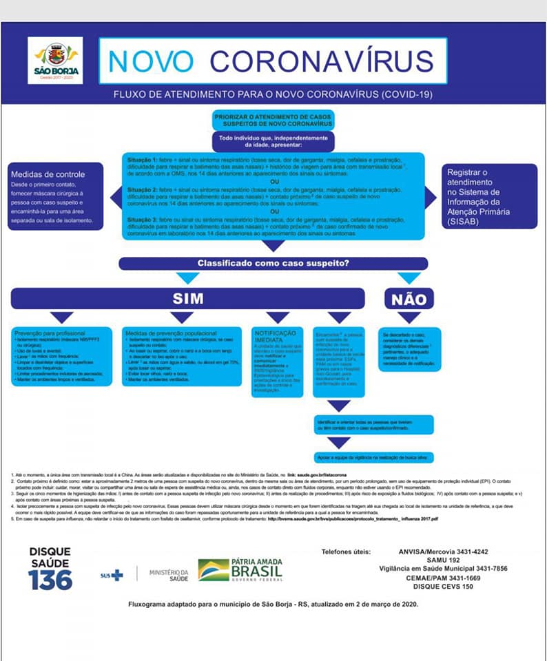 Ambulatório de Santos abre consultas online para reduzir circulação da  Covid-19, Mais Saúde